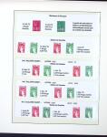 Collection d'exposition sur la Scripophilie (actions