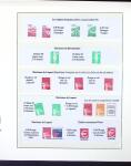 Collection d'exposition sur la Scripophilie (actions