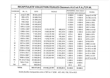 1876-99 Importante et exceptionnelle collection de