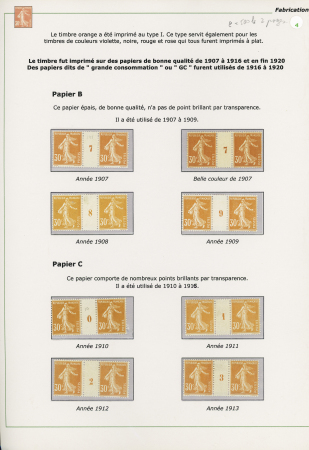 2 pages d'exposition avec 12 paires avec millésime des papiers B,C,D et un bloc de 4 papier X millésime 6 de 1916. Bel ensemble