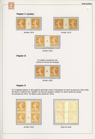 2 pages d'exposition avec 12 paires avec millésime des papiers B,C,D et un bloc de 4 papier X millésime 6 de 1916. Bel ensemble