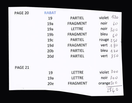 Rabat : 4 fragments, 4 fragments avec adresse partielle,