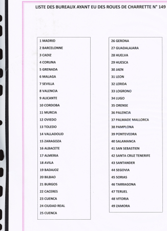 1857-1861, Superbe étude montée sur page sur différents