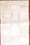 1848-1855, lot de lettres et de documents de l'ARMEE