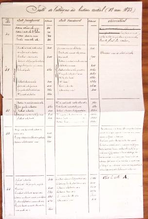 1848-1855, lot de lettres et de documents de l'ARMEE