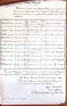 1848-1855, lot de lettres et de documents de l'ARMEE