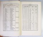 Livre des postes de 1850, rare