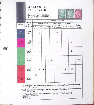 1967-1977, Collection sur la Marianne de Cheffer présentée