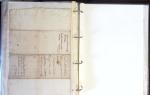 1557-1859, Deux classeurs de documents, lettres, textes