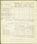 1870-71, Recueil historique sur la "Guerre franco-allemande