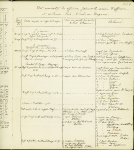 1870-71, Recueil historique sur la "Guerre franco-allemande