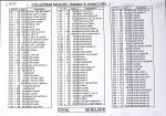 1876-1959 Importante et exceptionnelle collection de