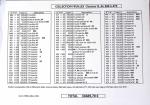 1876-1959 Importante et exceptionnelle collection de