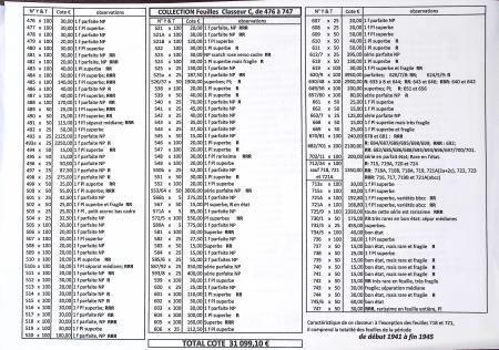 1876-1959 Importante et exceptionnelle collection de