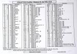 1876-1959 Importante et exceptionnelle collection de