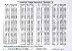 1960-1999 Importante et exceptionnelle collection de
