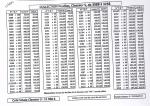 1960-1999 Importante et exceptionnelle collection de