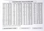 1960-1999 Importante et exceptionnelle collection de