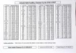 1960-1999 Importante et exceptionnelle collection de