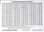 1960-1999 Importante et exceptionnelle collection de