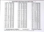 1960-1999 Importante et exceptionnelle collection de
