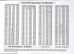 1960-1999 Importante et exceptionnelle collection de