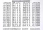 1960-1999 Importante et exceptionnelle collection de
