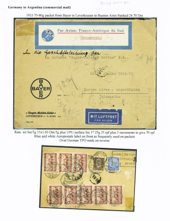 Divers Allemagne obl Leverkusen (1933) au verso d'