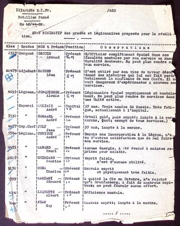 Tapuscrit de 5 pages : citations à l'ordre de la L