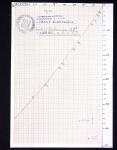 2 documents de G.Taylor (relevé de champ électrique) avec cachet rond "Expéditions polaires françaises missions Paul Emile Victor - expédition Arctiqu