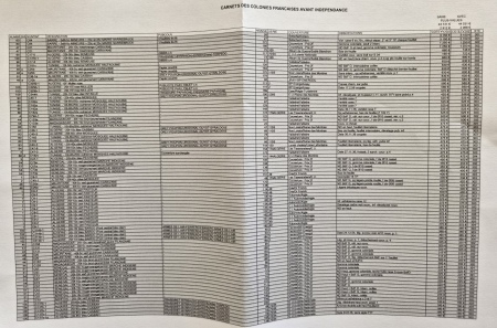 CARNETS  : Incroyable lot de plus de 80 carnets d'Algérie